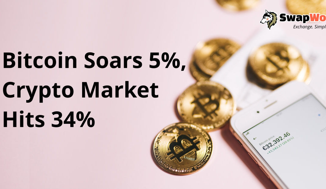 Bitcoin Soars 5%, Crypto Market Hits 34%