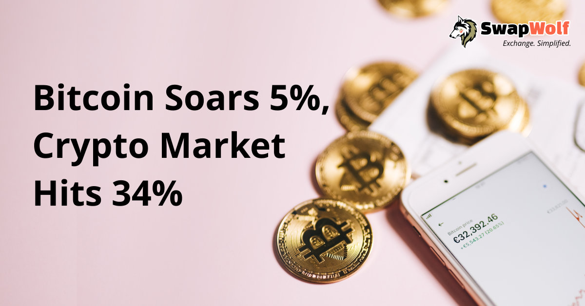 Bitcoin Soars 5%, Crypto Market Hits 34%